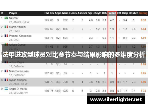 法甲进攻型球员对比赛节奏与结果影响的多维度分析