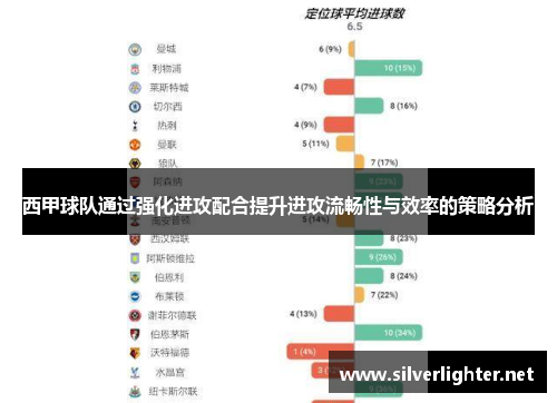 西甲球队通过强化进攻配合提升进攻流畅性与效率的策略分析